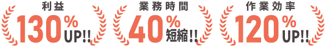 利益130%UP、業務時間40%短縮、作業効率120%UP