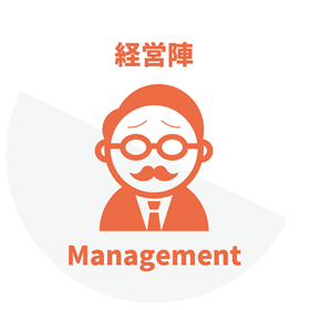 経営陣